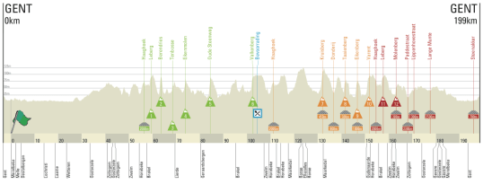 Omloop Het Nieuwsblad 2013