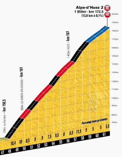 Le Tour 2013 Alpe d'Huez 2