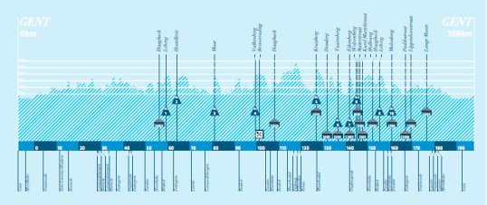 Omloop Het Nieuwsblad 2014