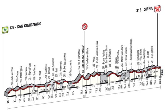 Strade Bianche 2014
