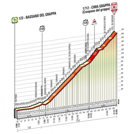 Il Giro 2014 Cima Grappa