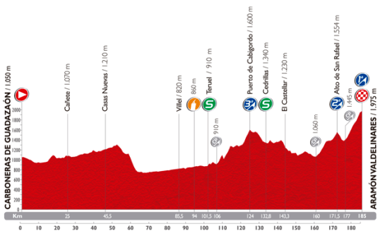 Vuelta 2014 Aramon Valdelinares