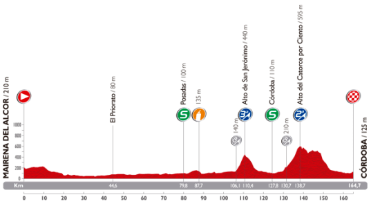 Vuelta 2014 Cordoba