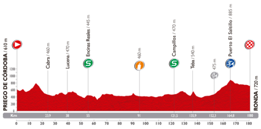 Vuelta 2014 Ronda