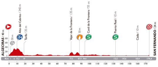 Vuelta 2014 San Fernando