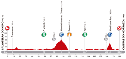 Vuelta 2014 Cangas de Morrazo