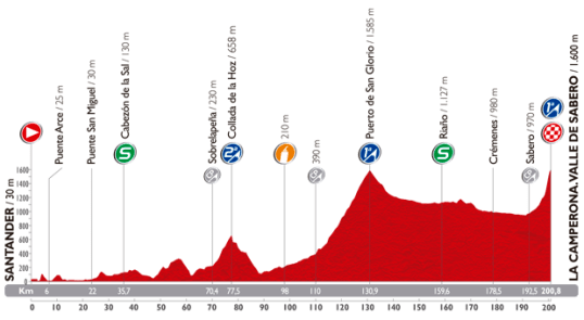 Vuelta 2014 La Camperona