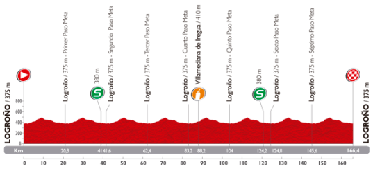 Vuelta 2014 Logroño
