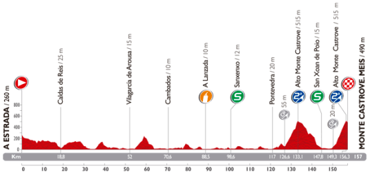 Vuelta 2014 Monte Castrove