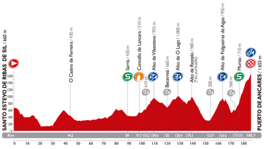 Vuelta 2014 Puerto de Ancares