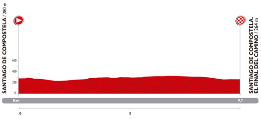 Vuelta 2014 Santiago de Compostela