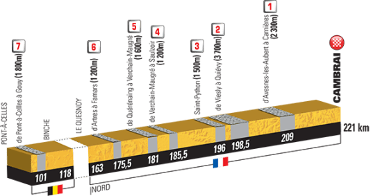 Le Tour 2015 Cambrai
