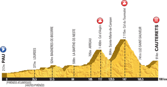 Le Tour 2015 Cauterets