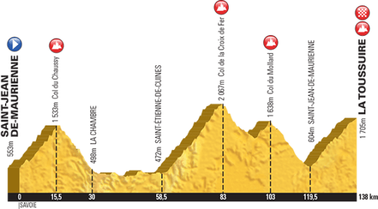 Le Tour 2015 La Toussuire