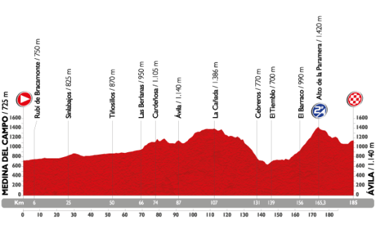 Vuelta 2015 Avila