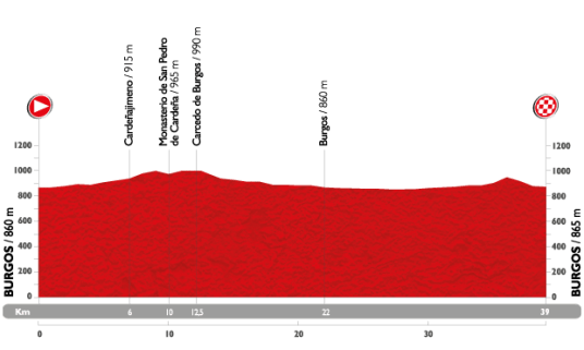 Vuelta 2015 Burgos