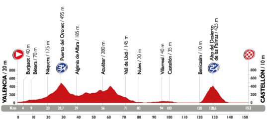Vuelta 2015 Castellon