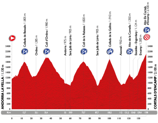 Vuelta 2015 Cortals d'Encamp