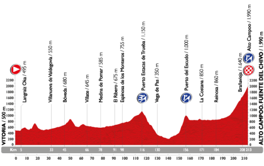 Vuelta 2015 Fuente del Chivo