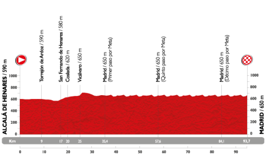 Vuelta 2015 Madrid