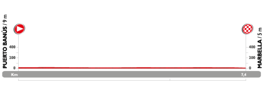 Vuelta 2015 Marbella