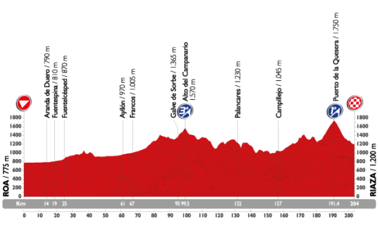 Vuelta 2015 Riaza