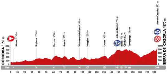 Vuelta 2015 Sierra de Cazorla