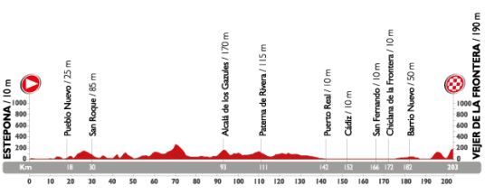 Vuelta 2015 Vejer de la Frontera