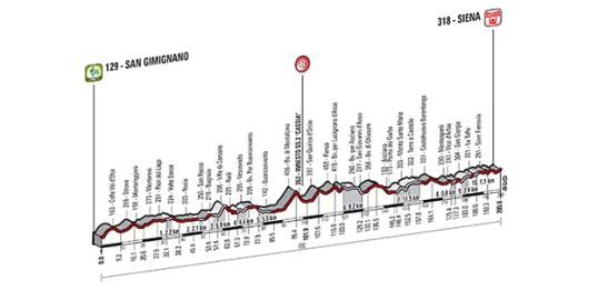Strade Bianche 2015