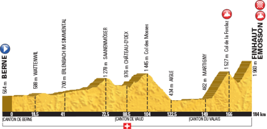 Le Tour 2016 Finhaut-Emosson