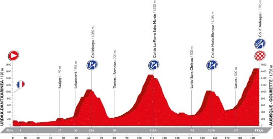 Vuelta 2016 Aubisque