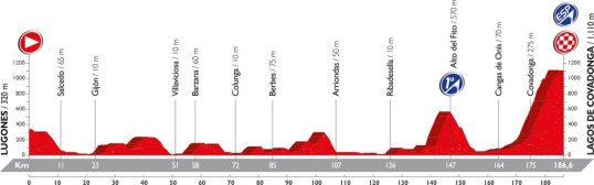 Vuelta 2016 Lagos de Covadonga