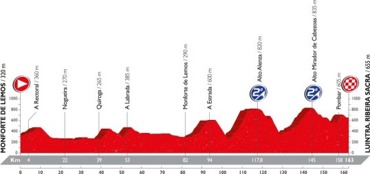 Vuelta 2016 Luintra