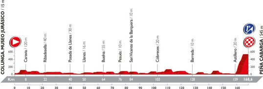 Vuelta 2016 Peña Cabarga