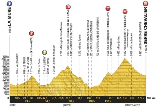 TdF 2017 Stage 17