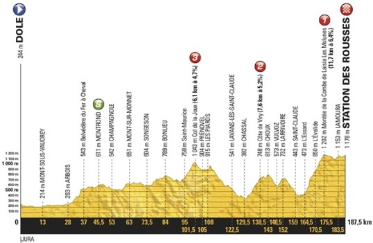 TdF 2017 Stage 8