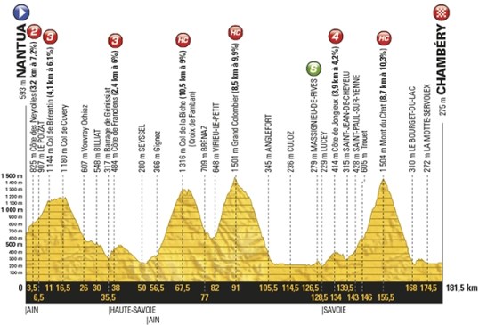 TdF 2017 Stage 9