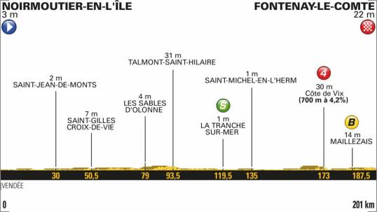 TdF 2018 Stage 1