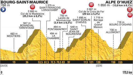 TdF 2018 Stage 12