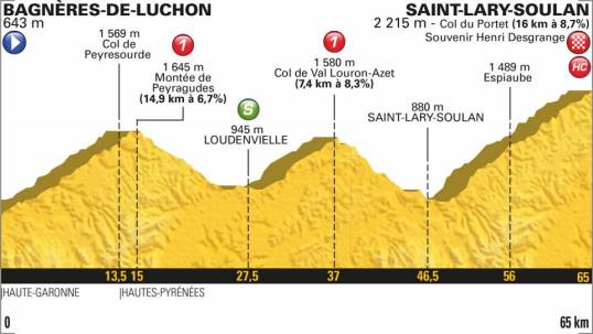 TdF 2018 Stage 17