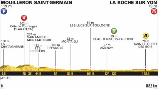TdF 2018 Stage 2