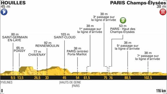 TdF 2018 Stage 21