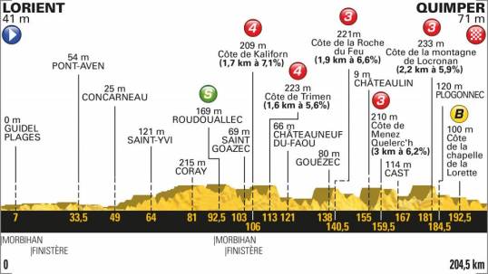 TdF 2018 Stage 5