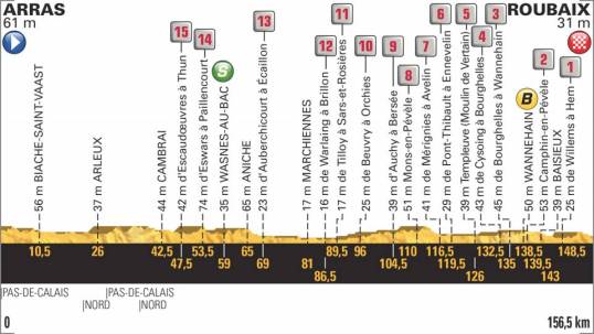 TdF 2018 Stage 9